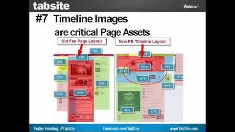7 Steps to Success with Facebook Timeline - Webinar by TabSite