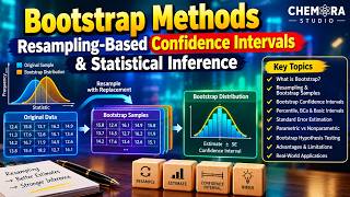 Bootstrap Methods | Resampling-Based Confidence Intervals & Statistical Inference