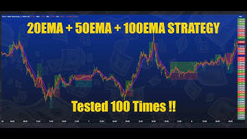 Simple Scalping Strategy Made 4000$ in 6 days - 20 EMA + 50 EMA + 100 EMA
