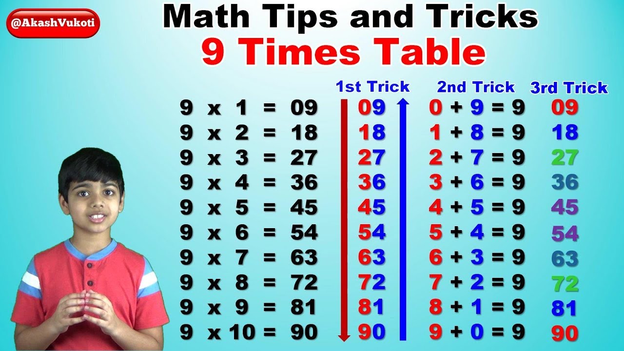 Learn 9 Times Multiplication Table Easy And Fast Way To Learn Math Tips And Tricks Youtube