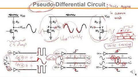 10 1 Differential video
