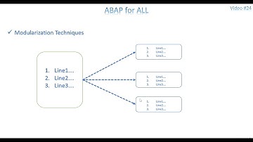 Video 24: ABAP - Modularization Technique - Subroutine
