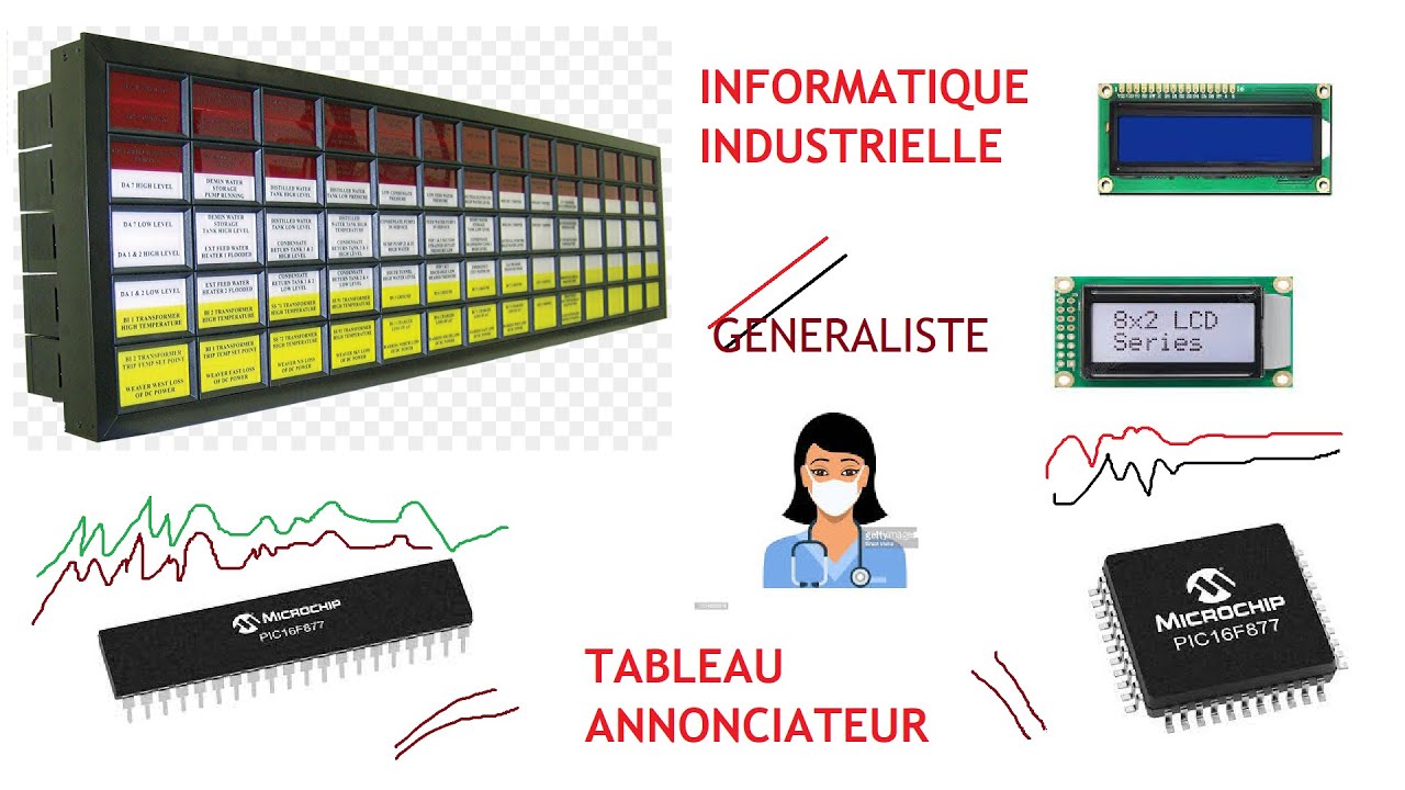 informatique industrielle tableau annonciateur Partie A - YouTube
