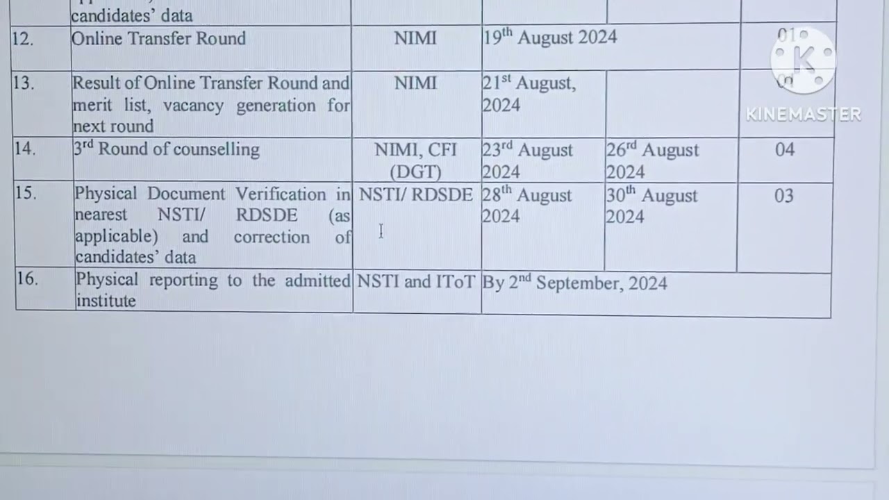 CITS ADMISSION SHEDULE SESSION 2024-25