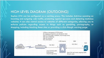21 - Synology and Sophos UTM Web Security & Protection, web proxy (secure architecture)