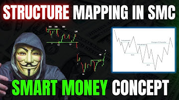 📊 Structure Mapping: Identify Trend, Breakout & Breakdown On Charts 🎯 | Smart Money Concepts