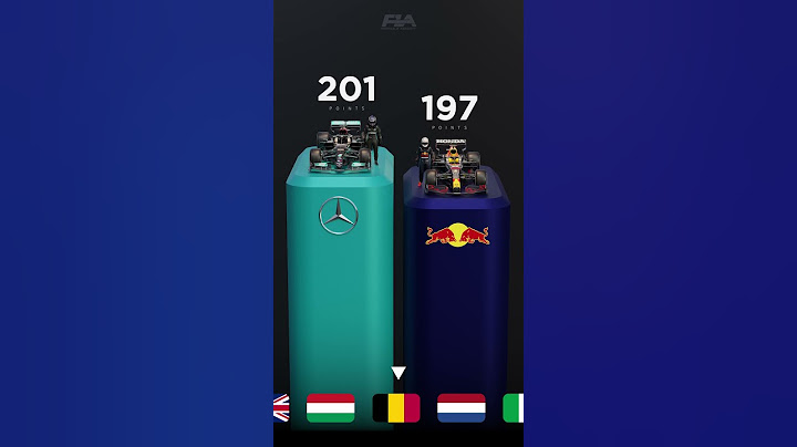 Hamilton vs Verstappen - visualized 💥