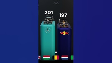 Thumbnail of Hamilton vs Verstappen - visualized 💥