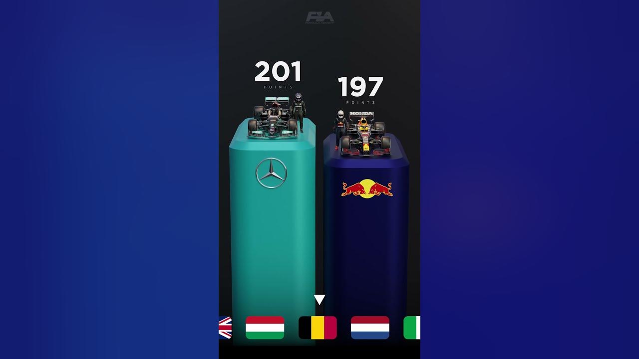 Hamilton vs Verstappen - visualized 💥