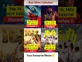 Dhurandhar 2 Box Office Collection Day 16, Pushpa2, Youth, Aadu 3, Dhurandhar The Revenge Collection