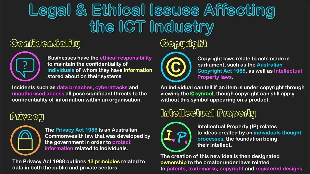 Legal Ethical Issues Affecting The ICT Industry YouTube legal-ethical-issues-affecting-the-ict-industry-youtube