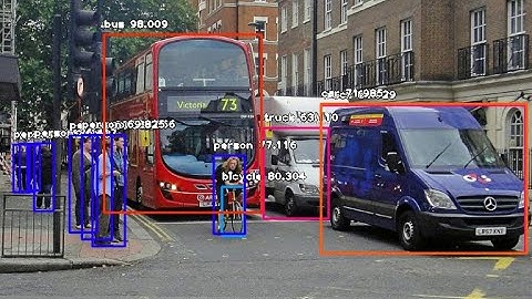 1.2 Revisiting Horizontal Object Detection | GIoU | DIoU | CIoU