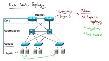 Challenges in Data Center Networking