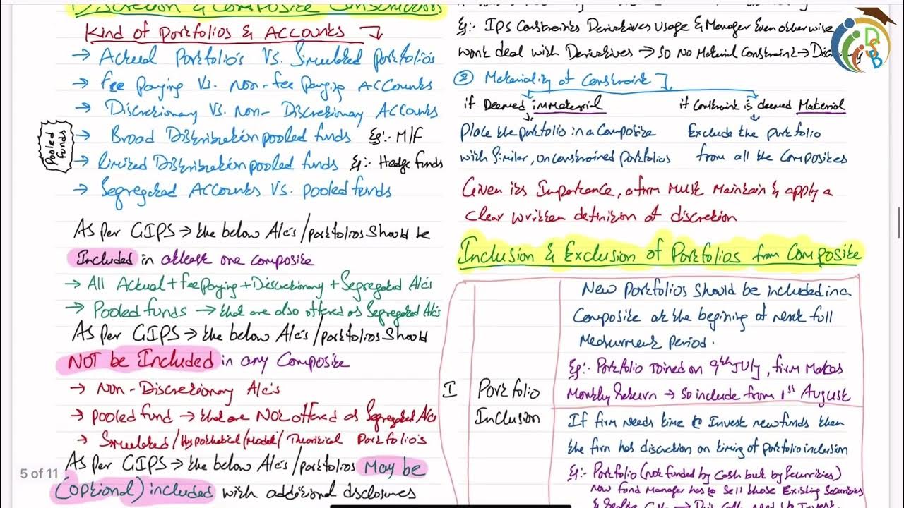 dsb-s-cfa-level-3-2023-r-35-gips-reading-at-a-glance-youtube