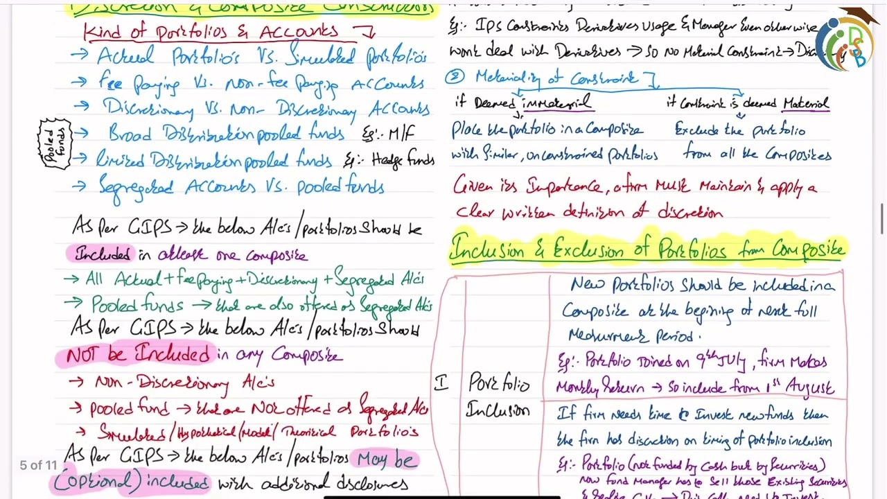 DSB s CFA Level 3 2023 R 35 GIPS Reading At A Glance YouTube DSB s CFA Level 3 2023 R 35 GIPS Reading At A Glance YouTube
