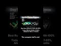 Day 11 of Playing Allegiance!(New Hardest) #geometrydash #gdupdate #fnaf