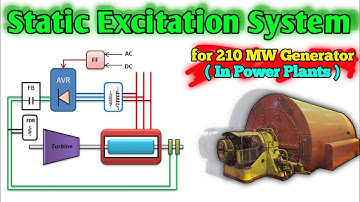 Static Excitation System For 210MW Alternator in Power Plants [Hindi]