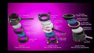Double Vision Lens System