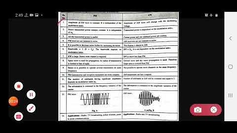 PEC 22334 unit 2 class 14 comparison between AM and FM...