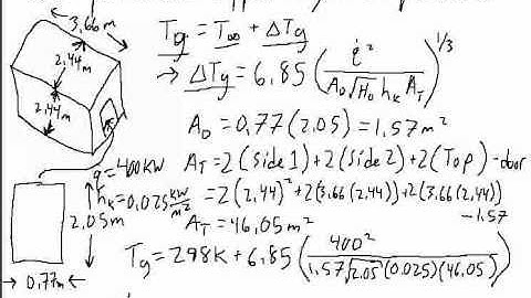 Upper Layer Gas Temperature in a Compartment Fire - FPE Teaching Tool