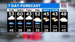 Chicago First Alert Weather: Rain returns Tuesday