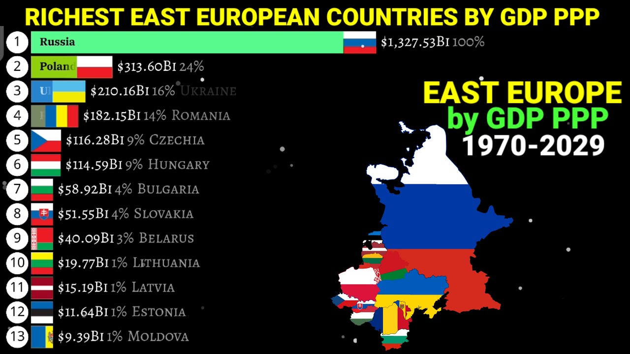 Richest East European countries by GDP PPP 1980-2029 - YouTube