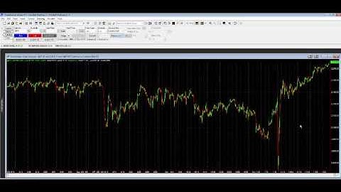 MACD Trading Strategy Example: How is algorithmic trading different (1 of 2)?