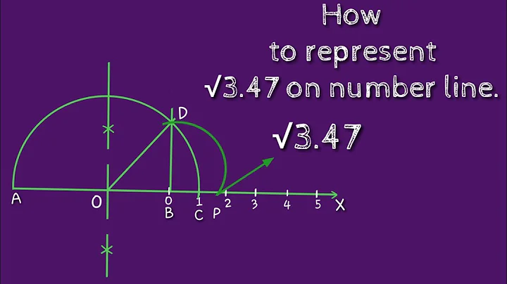 How to represent root 3.47 on number line. shsirclasses.