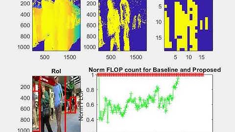 MOT17 09 SimpleBlobDetection