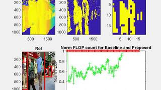 MOT17 09 SimpleBlobDetection