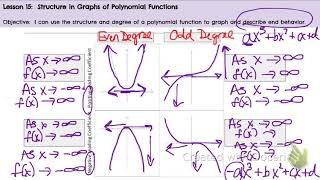 Famous Module 1 Lesson 15 notes Profile