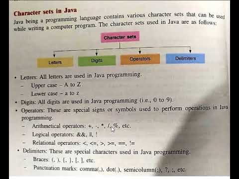 ICSE Class 9 and Class 10, Java, Data types in Java, Bluej, Character Sets In Java
