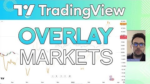 How to OVERLAY Markets on TradingView Charts