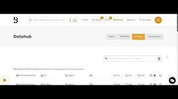Datahub - Pricing
