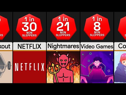 Probability Comparison: Why Do People Stay Up late