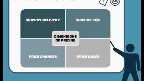 Fossil-Fuel Subsidies: Problems, Opportunities and Making Reform Work Sustainably