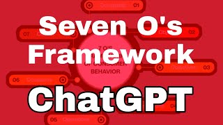 Seven O's Framework of consumer behaviour || #ChatGPT
