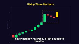 Rising Three Methods - The Uptrend's Quiet Pause