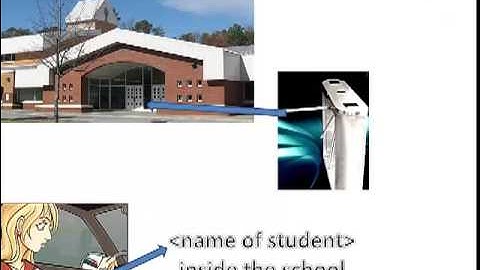 SIS "Student Information System"