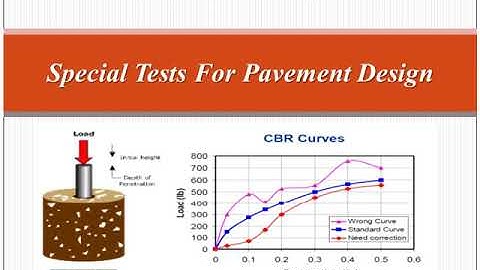 Pavement sructural design 4 , CBRtest 1