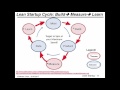 Unit 6: Lean Startup