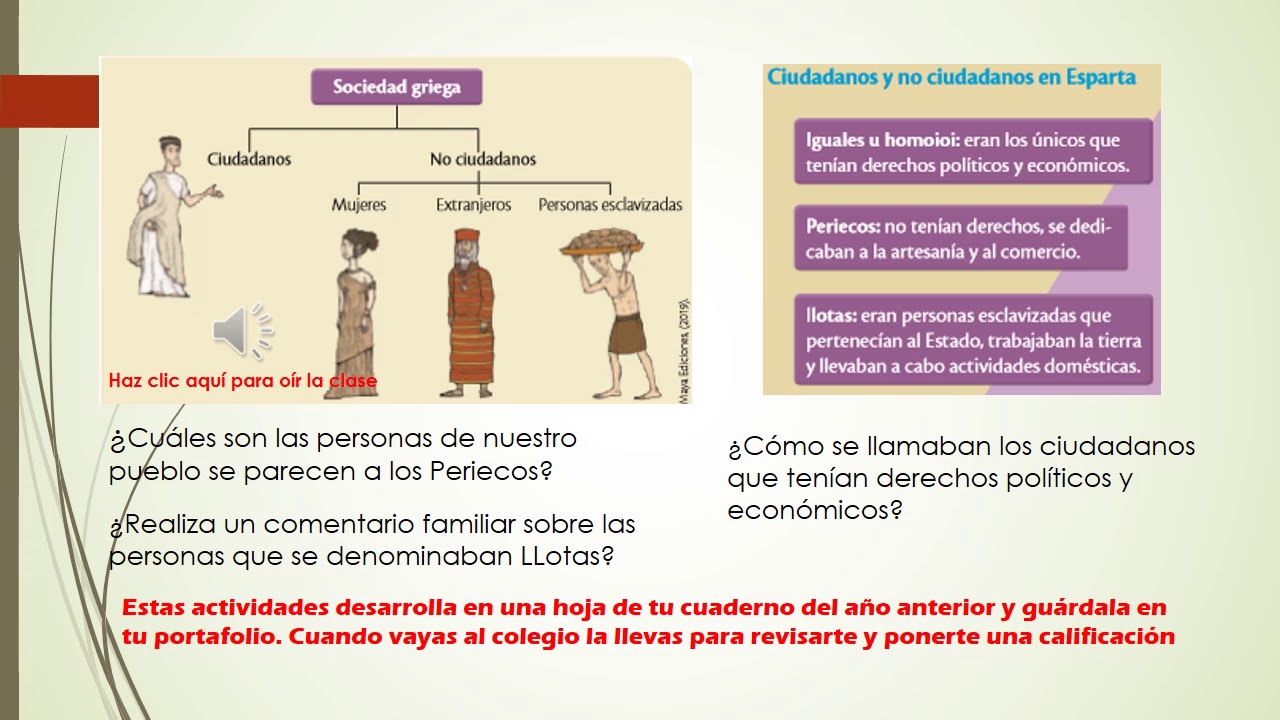 LOS CIUDADADOS Y LOS NO CIUDADANOS EN LA ANTIGUA GRECIA - YouTube