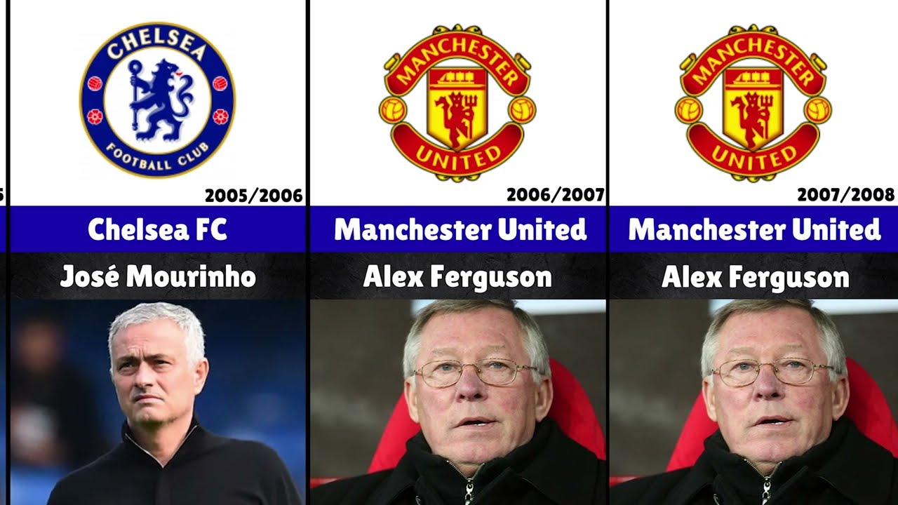 All Premier League Winners and Their Managers (1992-2026)