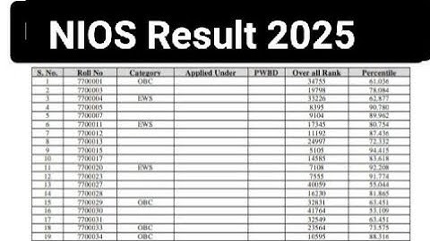 NIOS Result 2025/NIOS Class 10 Result 2025/NIOS Class 10 April Result 2025/NIOS April Result 2025