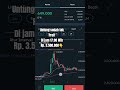 Hyperliquid To the moon #cryptocurrency #hyperliquid #solana #alpenglow