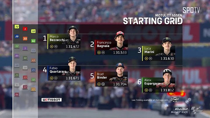 [MotoGP™] Dutch GP - MotoGP RACE H/L - 天天要闻
