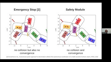 Dynamical System Modulation For Obstacle Avoidance of Decentralized Swarms