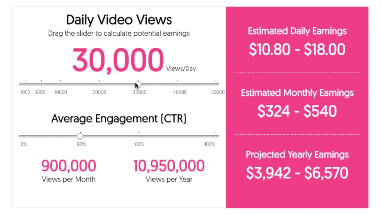 Free  Money Calculator from Your Channel 