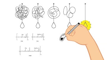 Curious About: Innovation - Smart Sustainable Plastic Packaging