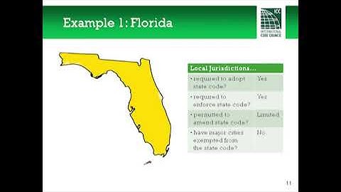 Building Codes 101, Part I  Introduction to Building Codes